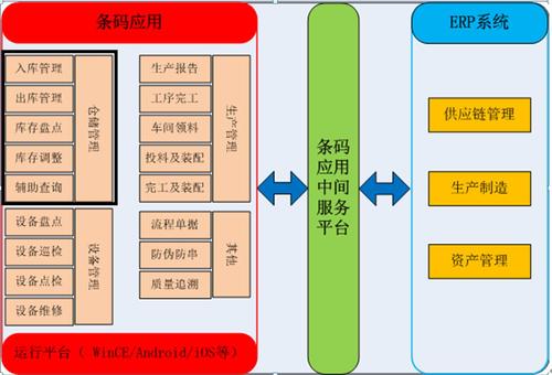 产品知识 供应链管理 用友erp系统-仓库条码管理系统1. 产品结构图 1.