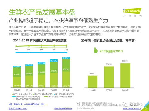 中国生鲜农产品供应链报告