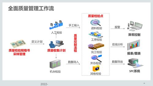 110页ppt 集成供应链管理解决方案 附pdf下载