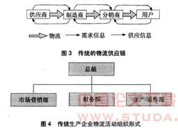 供应链管理实施的难点及对策研究的论文 企业战略论文 中国论文网