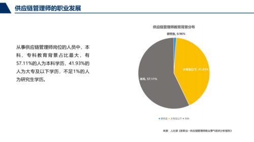 供应链人才 供应链管理师 新职业之解读