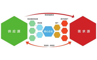 gms供应链合作期待平台2013年03月26日 星期二08 桥头堡